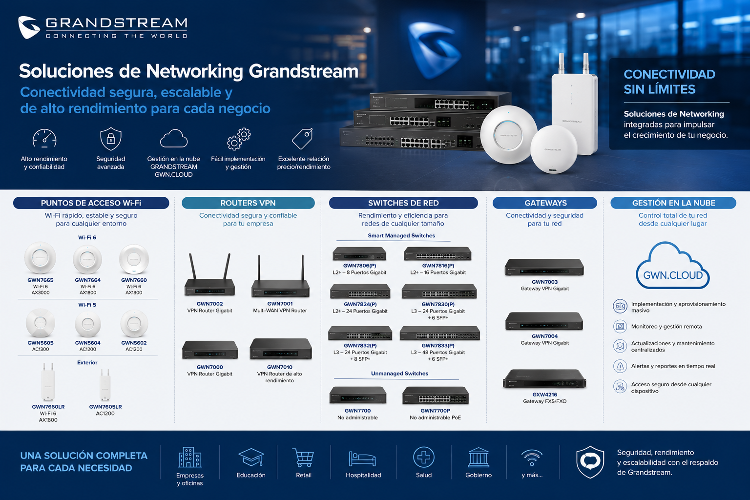 Catálogo de Redes Grandstream