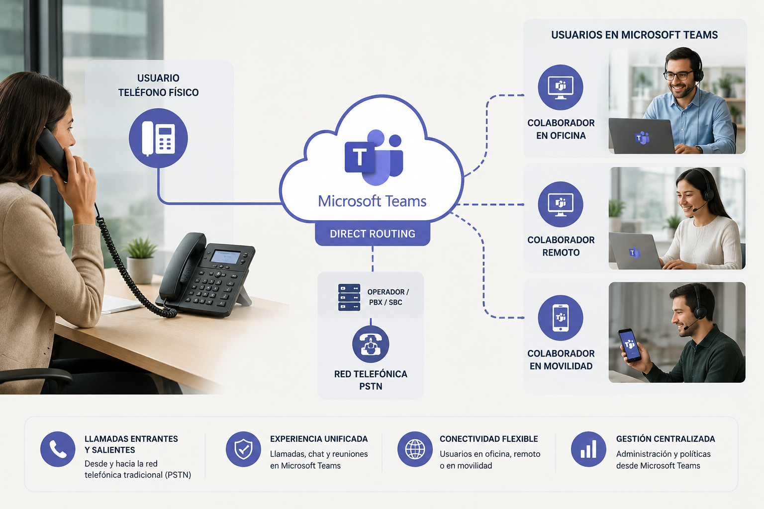 Profesionales en oficina moderna utilizando sistemas de comunicación unificada